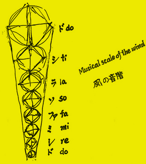 スケッチ